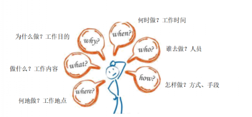 青蓮之聲：杜絕組織中搭便車的“南郭先生”！